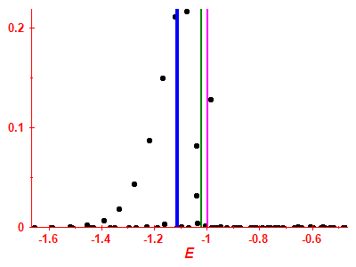 Strength function